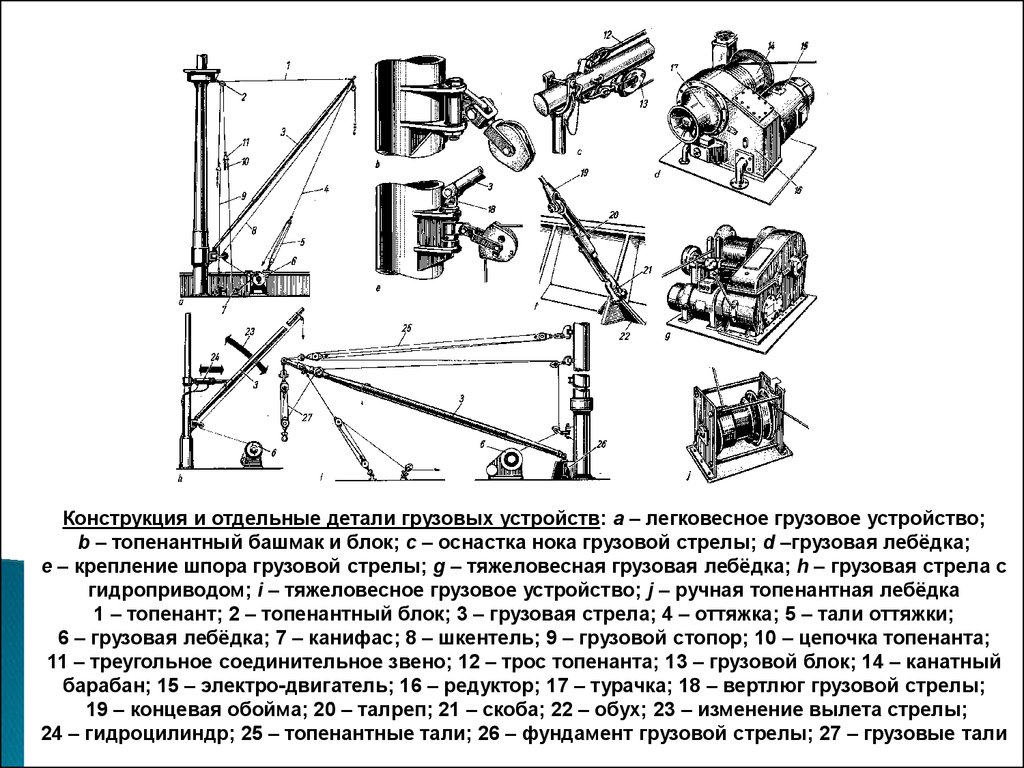 Отдельные детали. Шпора грузовой стрелы. Основные элементы грузового устройства. Устройство грузовой стрелы. Основные элементы грузового устройства со стрелами..