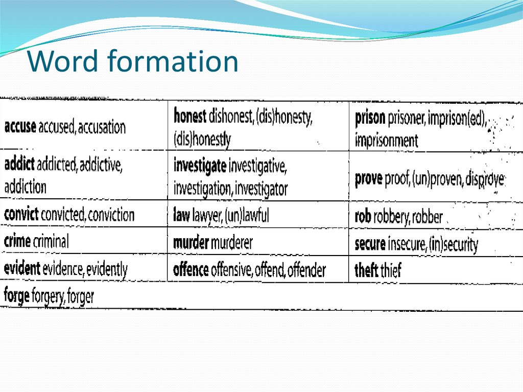 Word formation 9