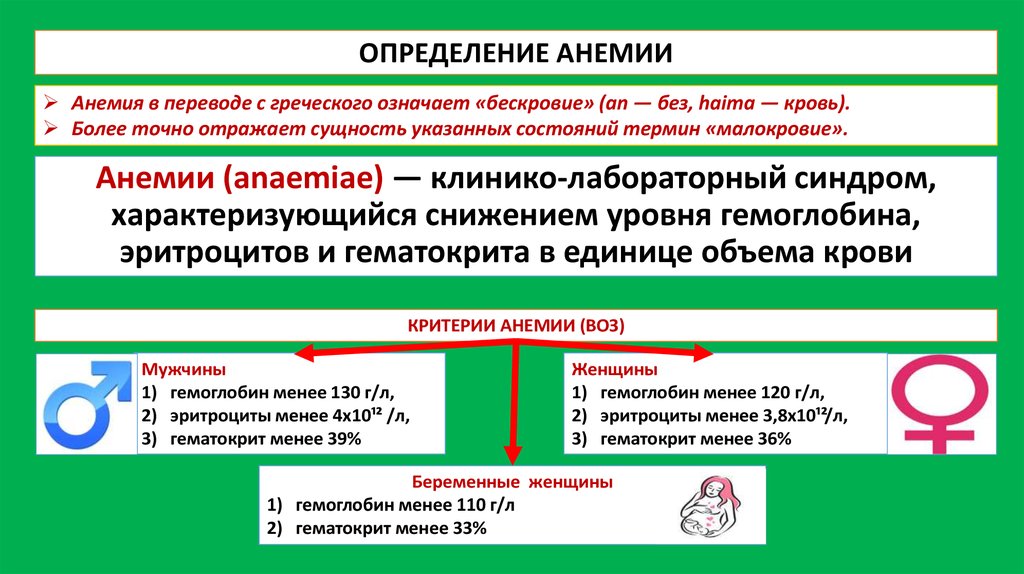 Понятие анемии