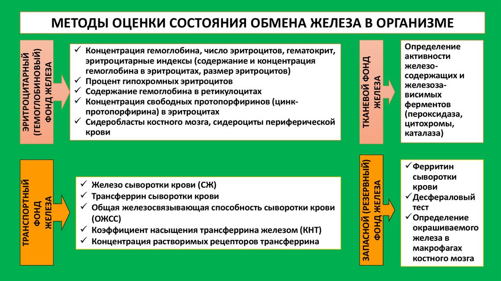 Коэффициент насыщения трансферрина хеликс. Десфераловая проба норма. Коэффициент насыщения трансферрина. Десфераловый тест при жда. Коэффициент насыщения трансферрина как рассчитывается.