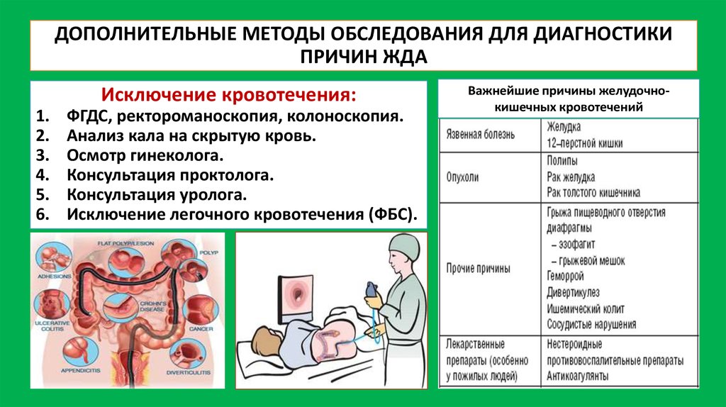 Железодефицитная анемия план обследования