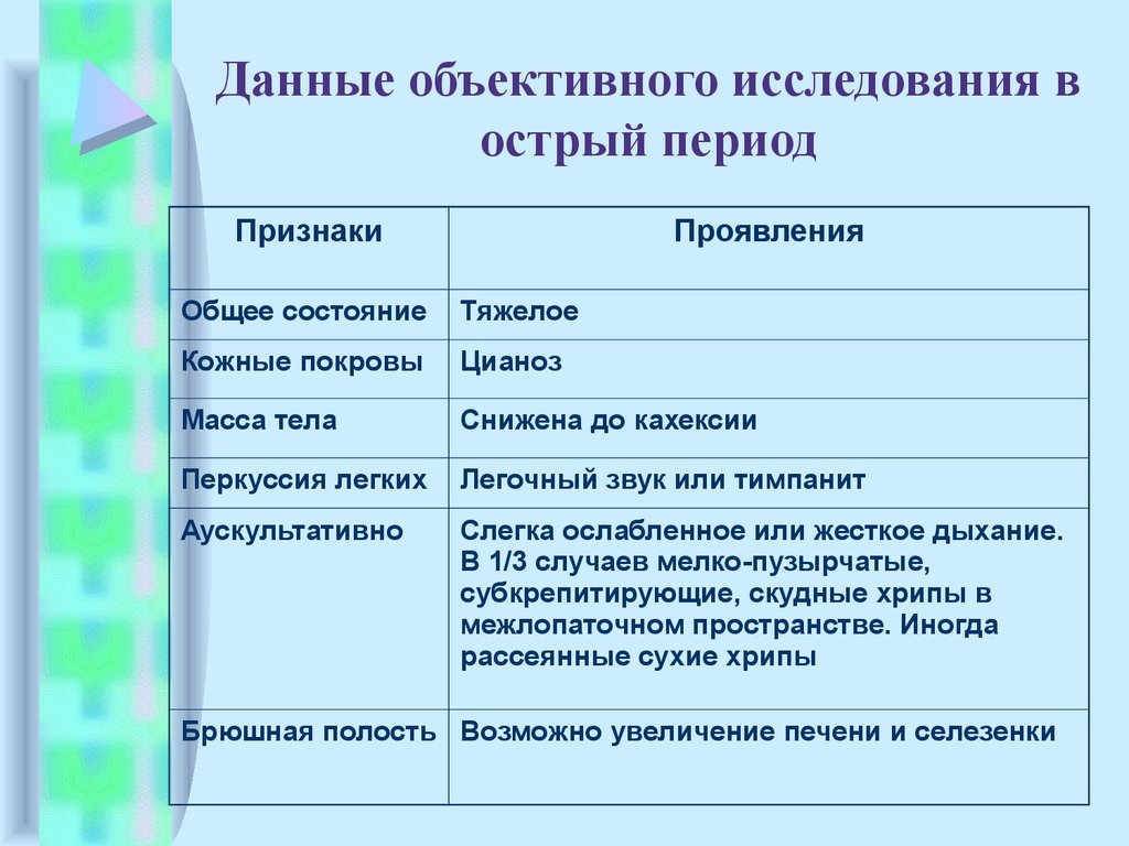 Объективные данные это. Данные объективного исследования. Данные объективного обследования. Данные объективного исследования пример. Данные объективного обследования при туберкулёзе.