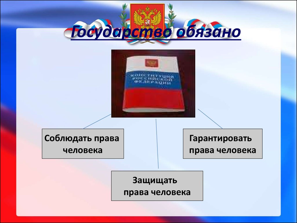 Презентация по правам и свободам человека и гражданина