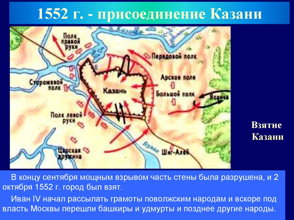 1552 г. - присоединение Казани