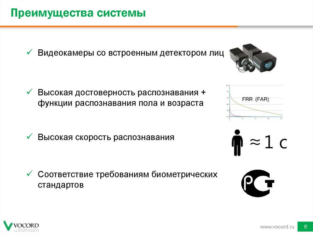 Распознавание функции