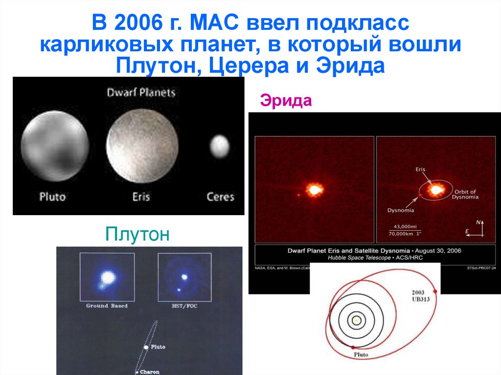 В 2006 г. МАС ввел подкласс карликовых планет, в который вошли Плутон, Церера и Эрида