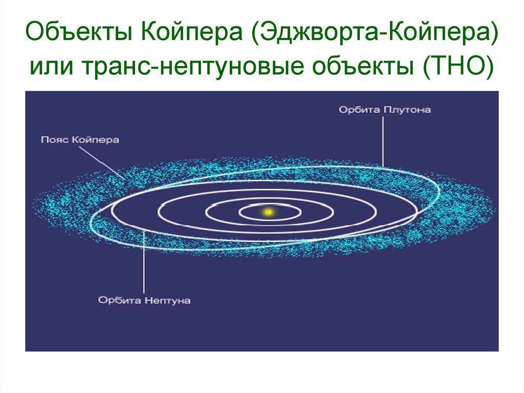 Пояс койпера в солнечной системе. Пояс Койпера. Пояс Эджворта-Койпера. Тела пояса Койпера. Пояс Койпера его объекты.