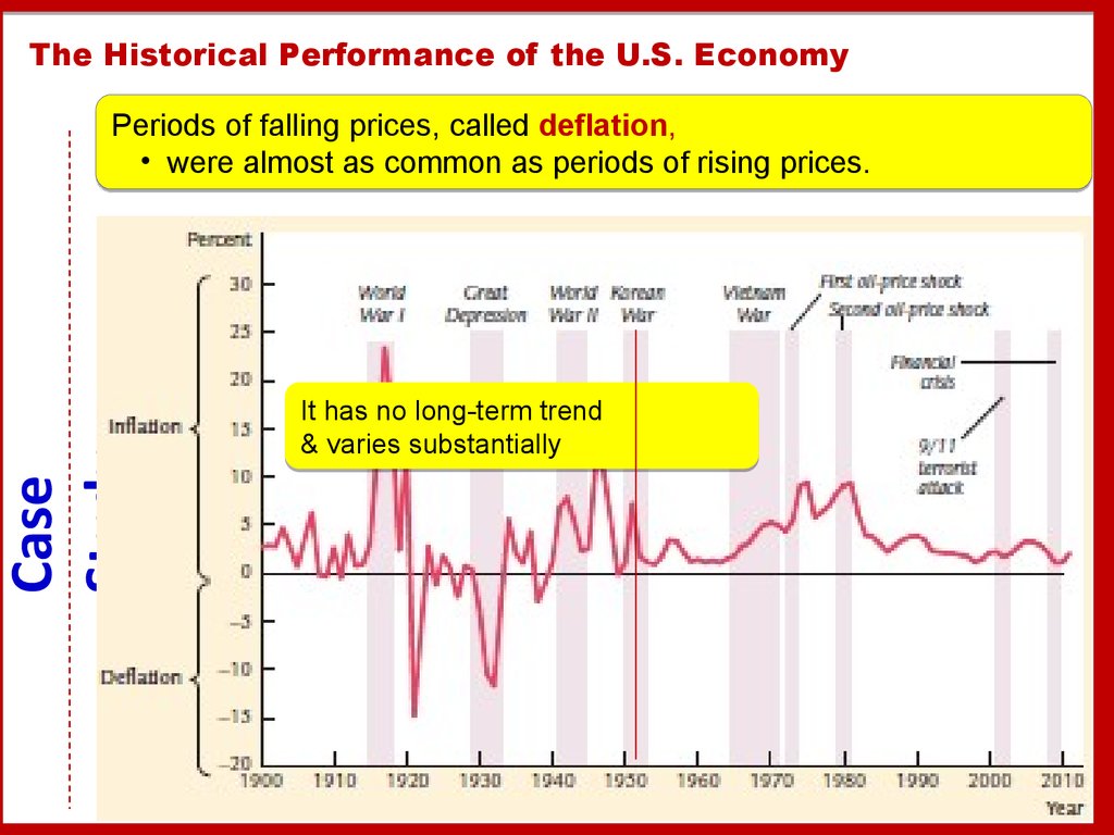 The Historical Performance of the U.S. Economy