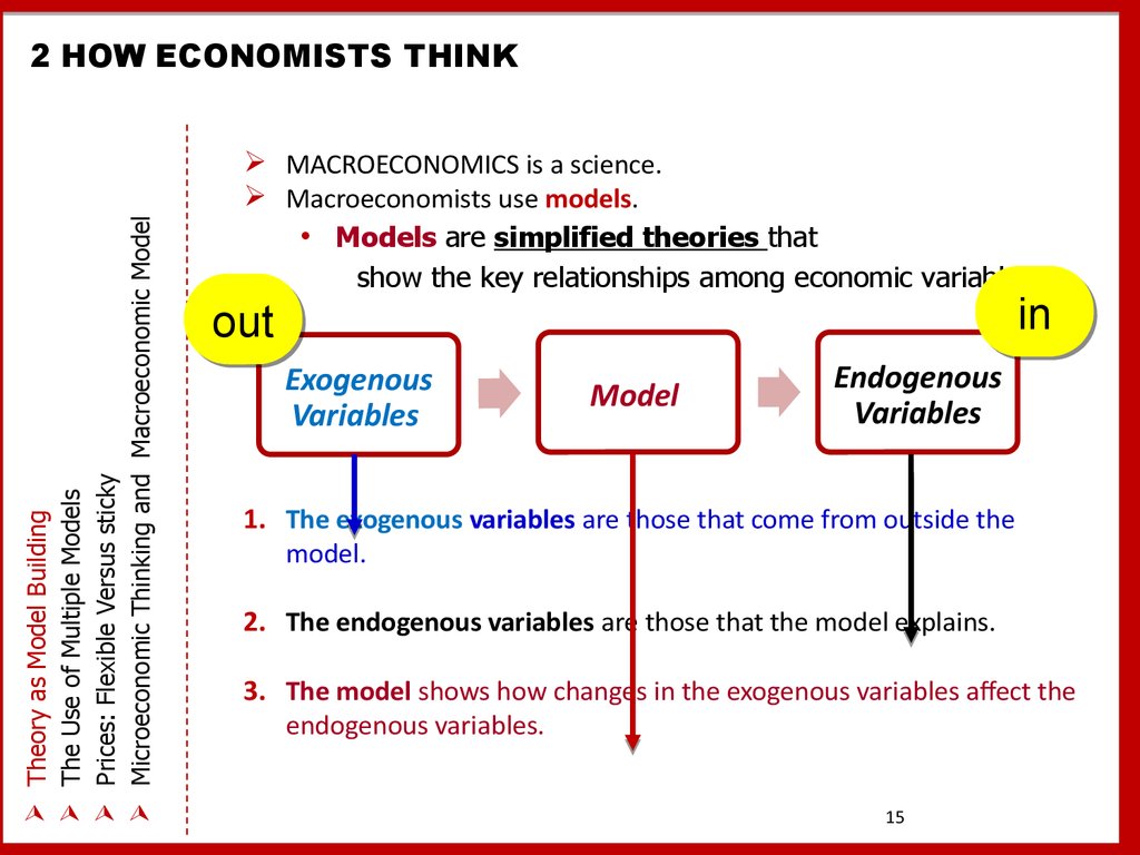 Methods history. Economic History. History of economy. Methods of Macroeconomics. TYPELINE на тему History economic thoughts.