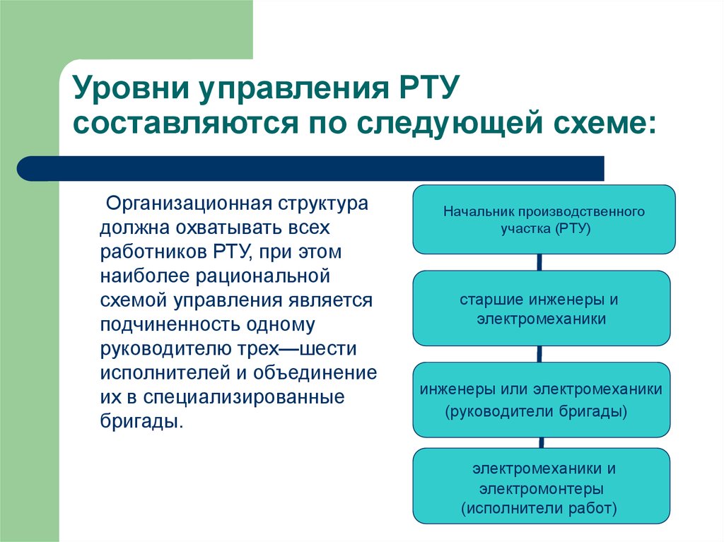 Основные задачи структура. Организационная структура рту. Структура рту схема. Организационная структура рту СЦБ. Структуры и органы управления рта.