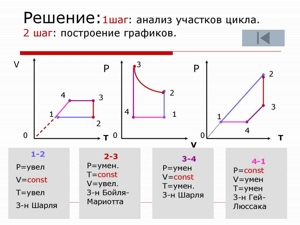 На рисунке изображены в одной из трех возможных систем координат pv vt pt графики процессов