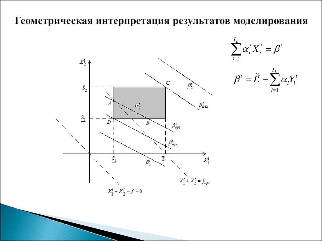 Геометрическая интерпретация результатов моделирования