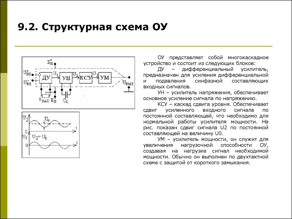 Структурная схема операционного усилителя