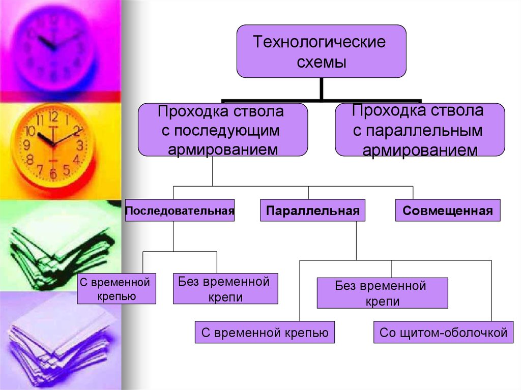 Постройте схему этапов познания эта схема последовательная или параллельная