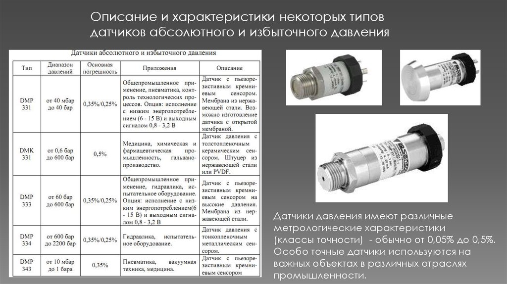 Использование избыточного давления. Конструкция датчика избыточного давления. Датчик избыточного давления принцип действия. Принцип действия преобразователя давления. Датчик давления пара спецификация.