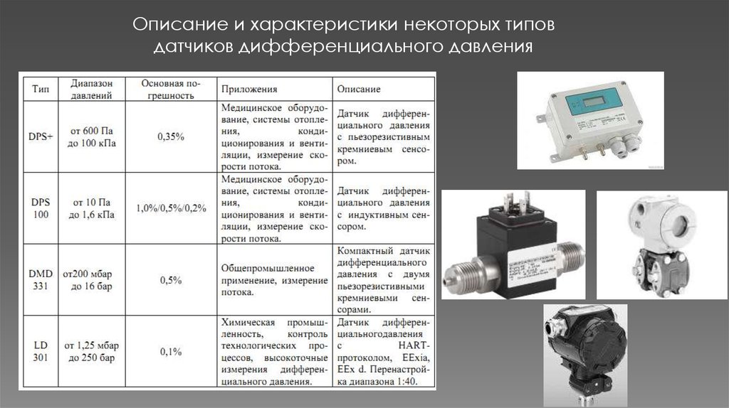 Типы датчиков. Принцип действия дифференциального датчика давления. Параметры измерения датчиков давление. Датчики и исполнительные механизмы. Датчик давления характеристики.