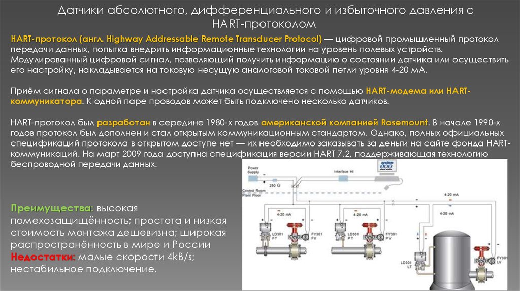 Использование избыточного давления. Датчик избыточного давления принцип действия. Датчики избыточного давления с Hart протоколом. Преобразователей избыточного давления принцип работы. Hart протокол для датчиков.