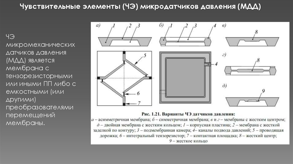 Чувствительный элемент. Конструкции элементов микромеханических сенсоров. Чувствительный элемент емкостного датчика. Чувствительные элементы давления. Чувствительный элемент датчика давления.