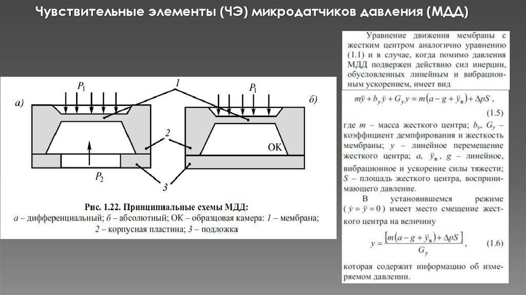 Чувствительный элемент. Чувствительные элементы давления. Схема чувствительного элемента. Принцип действия чувствительного элемента. Мембраны для чувствительного элемента.