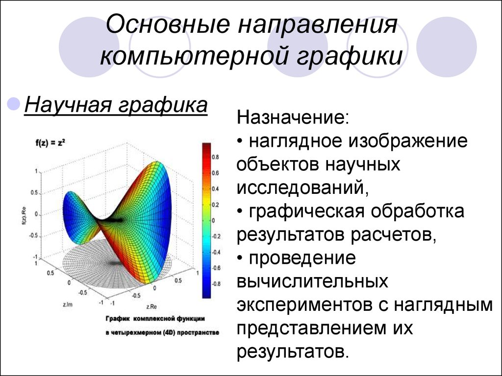 Виды изображений в компьютерной графике. Назначение компьютерной графики. Компьютерная Графика направления. Основные принципы компьютерной графики. Сферы применения компьютерной графики.