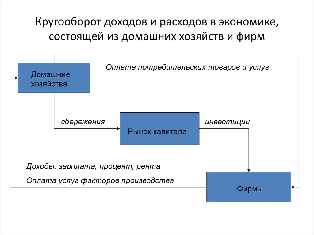 Доходы домохозяйства денежные