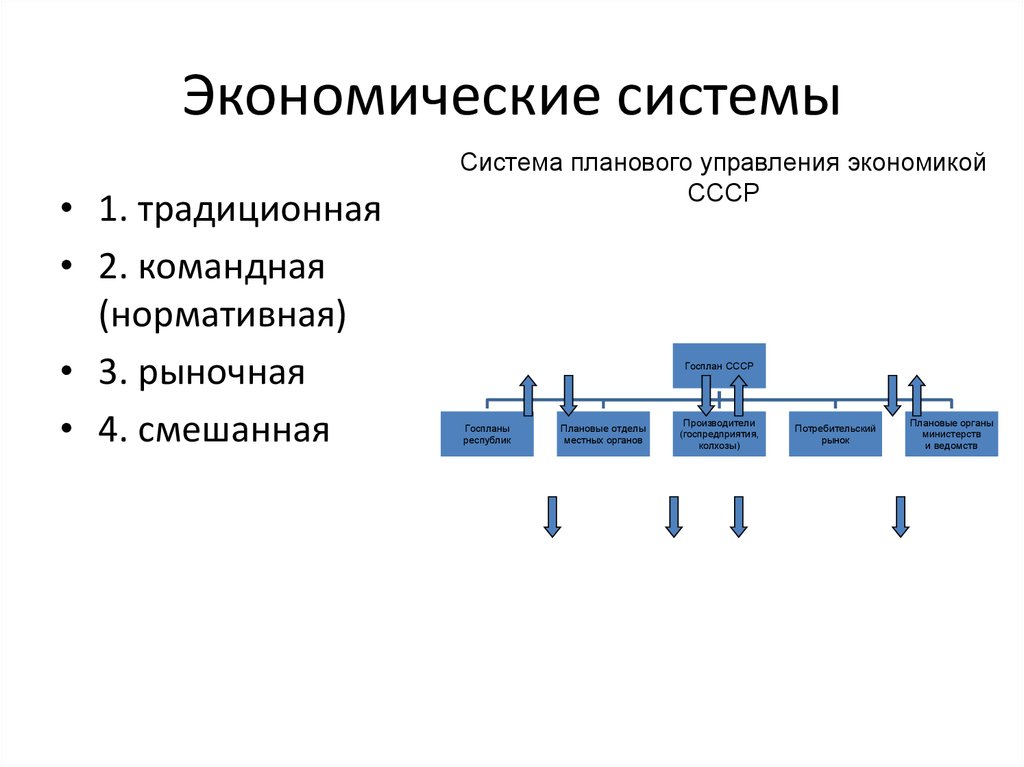 План смешанная экономика