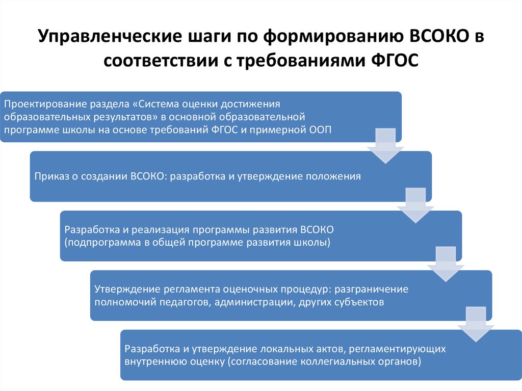 В соответствии с основами