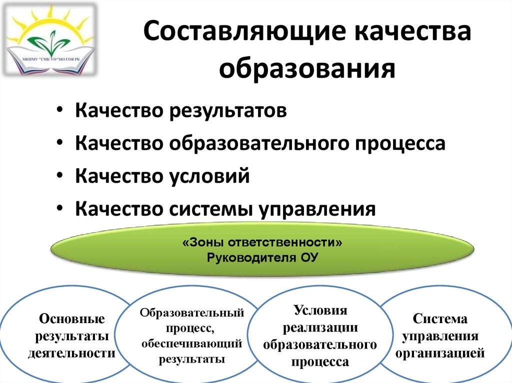 Качество образования какое