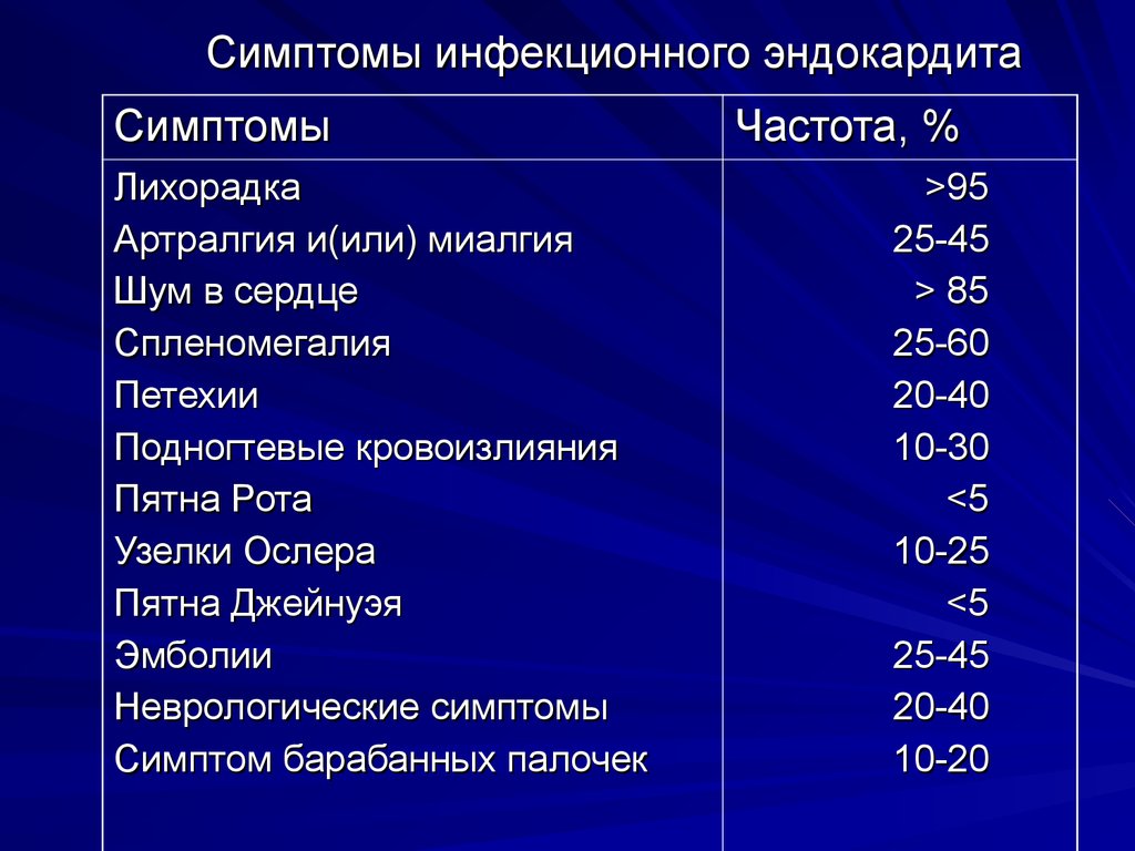 Инфекционный эндокардит у детей