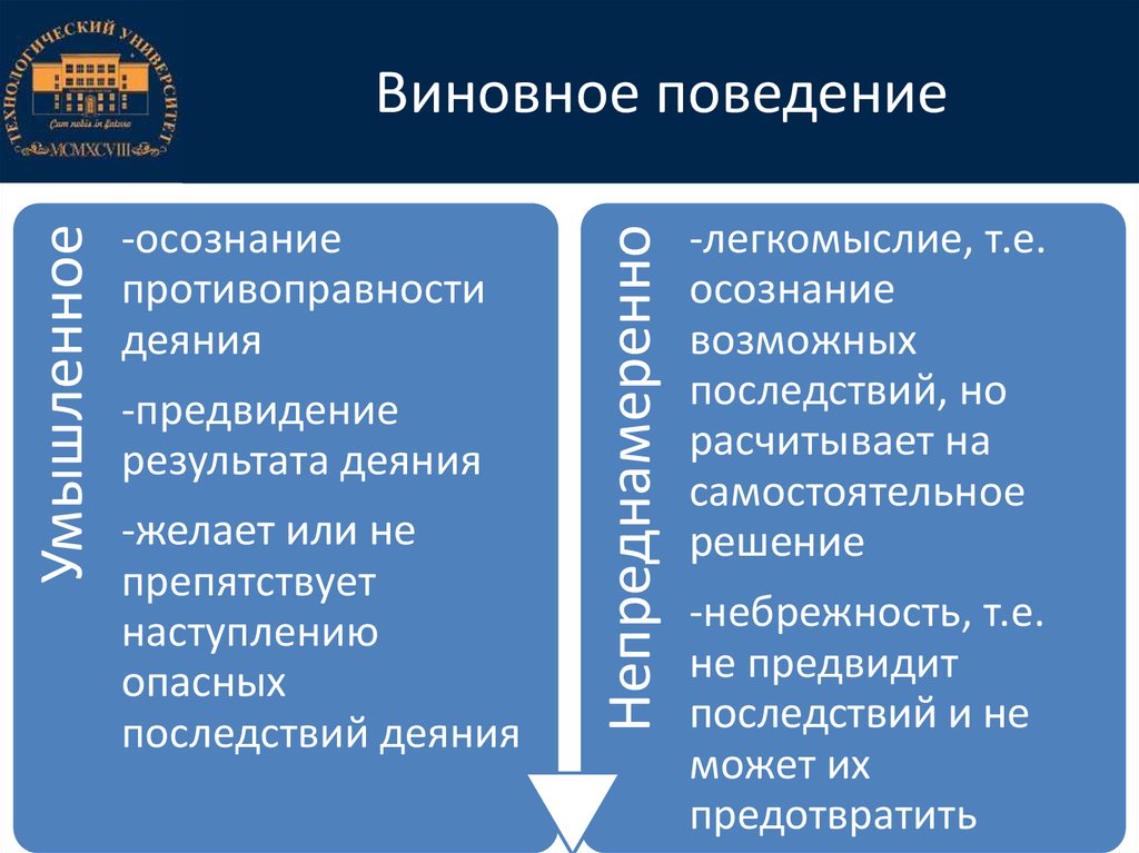 Что значит виновен. Виновное поведение человека. основные формы виновного поведения. поведение виновного, продолжительность его службы и знание. что значит виновное поведение.