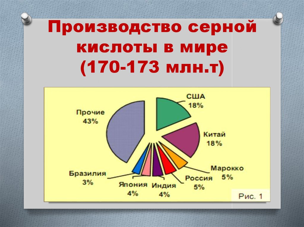 Презентация на тему производство серной кислоты 11 класс