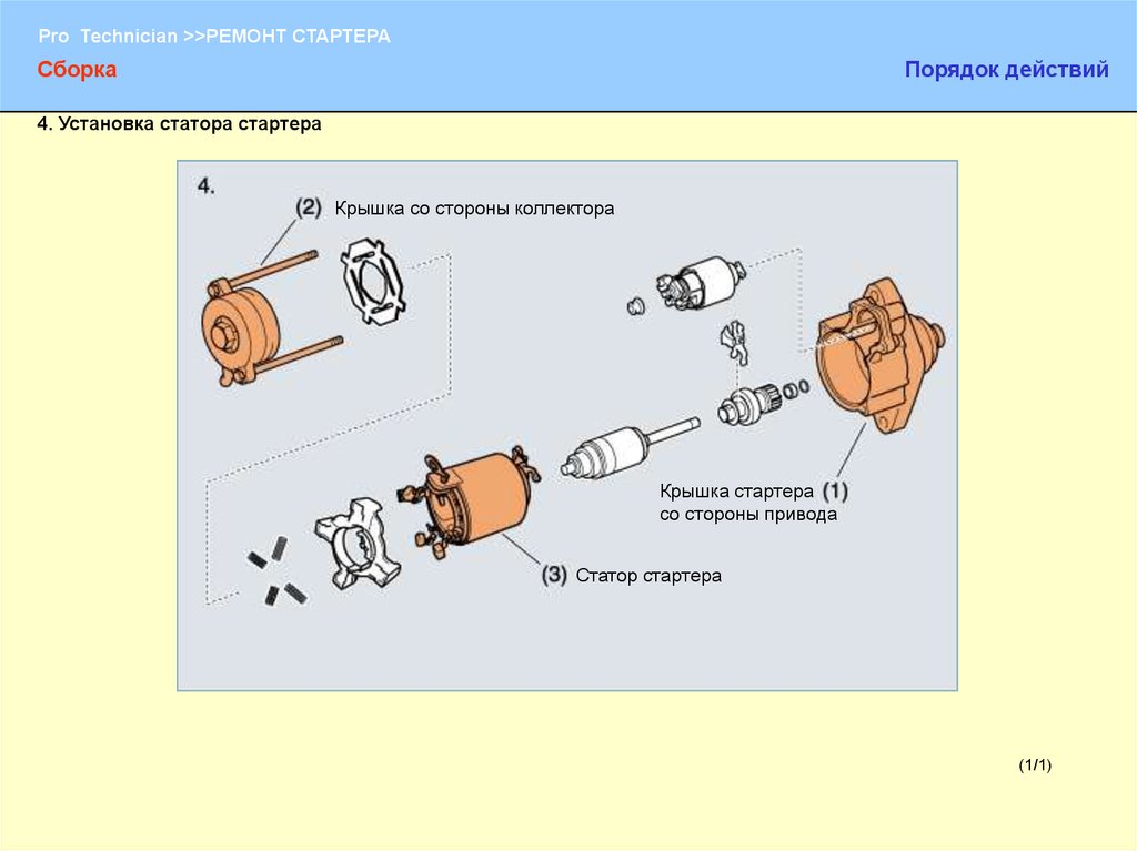 Устройство и работа стартера презентация