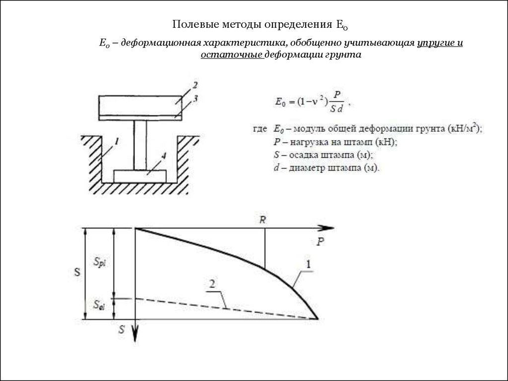 Определение характеристик прочности грунта. Полевые методы определения свойств грунтов. Полевые методы определения коэффициента фильтрации. Полевые методы определения физико-механических свойств грунтов. Полевые методы определения грунта.