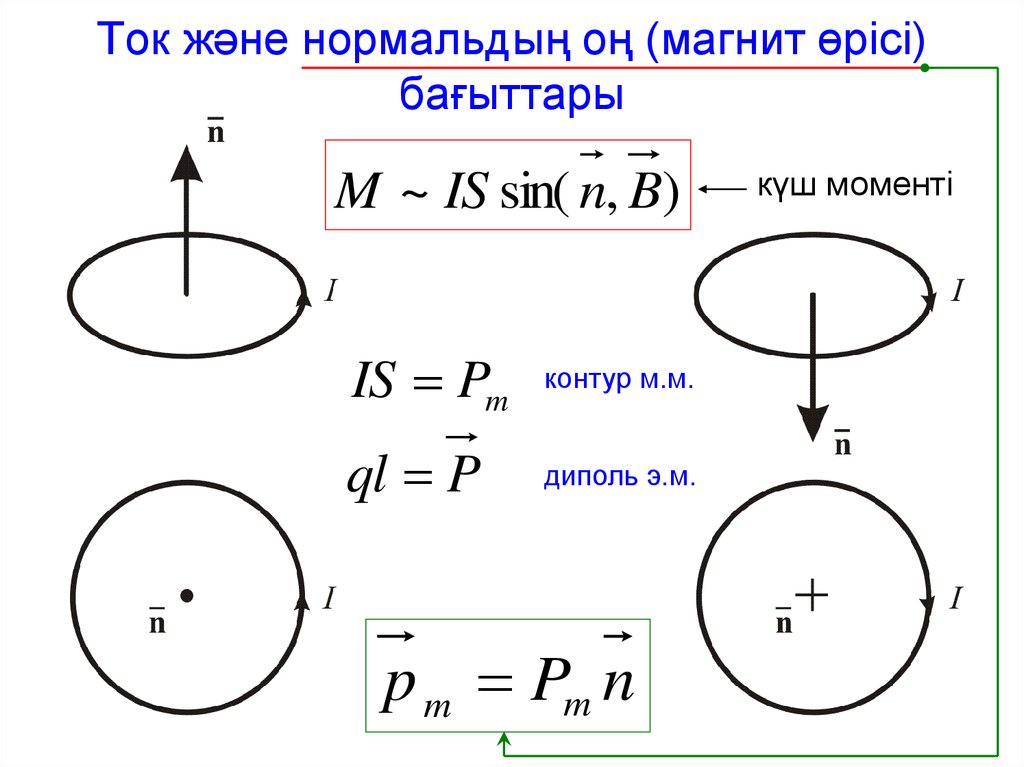 М токи