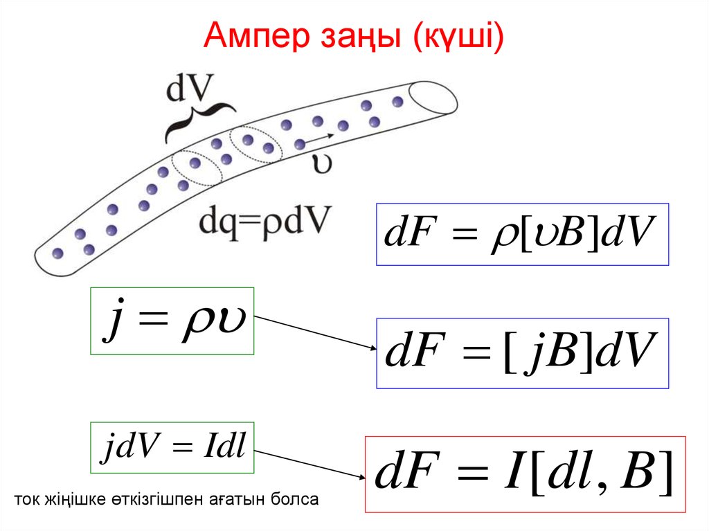 Ампер күші