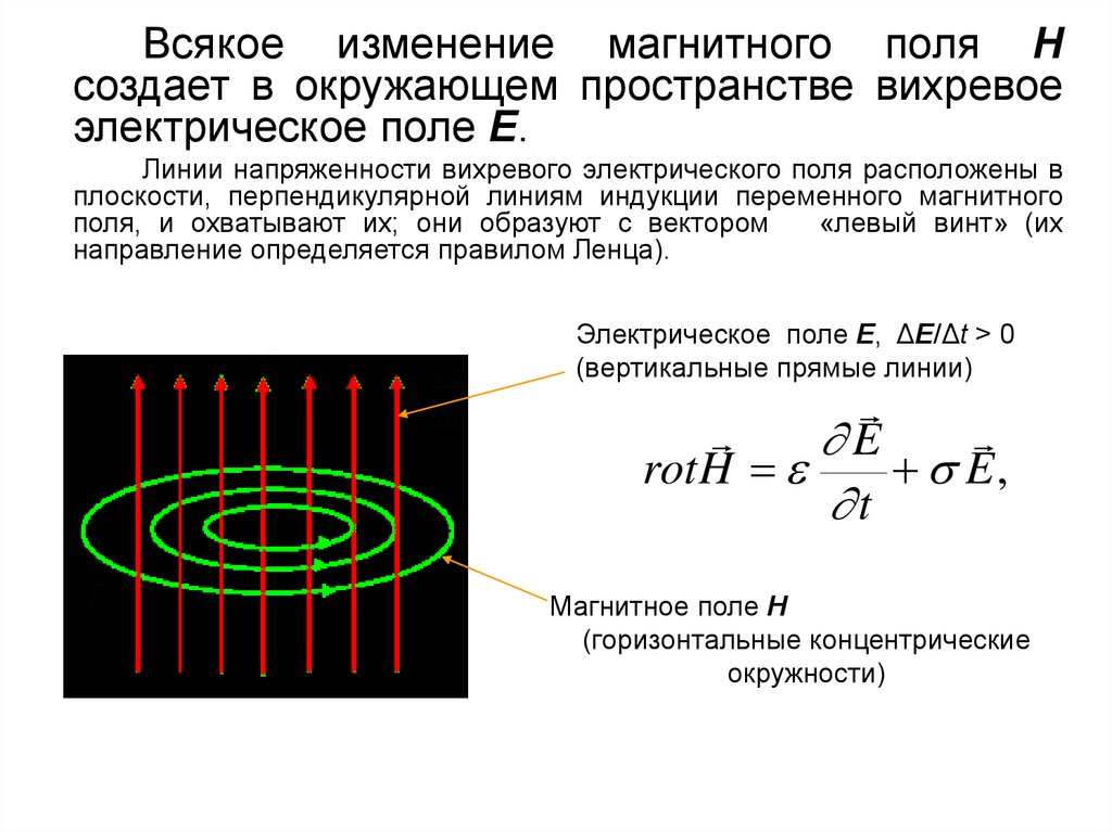 Какой из рисунков соответствует случаю возникновения магнитного поля при возрастании напряженности