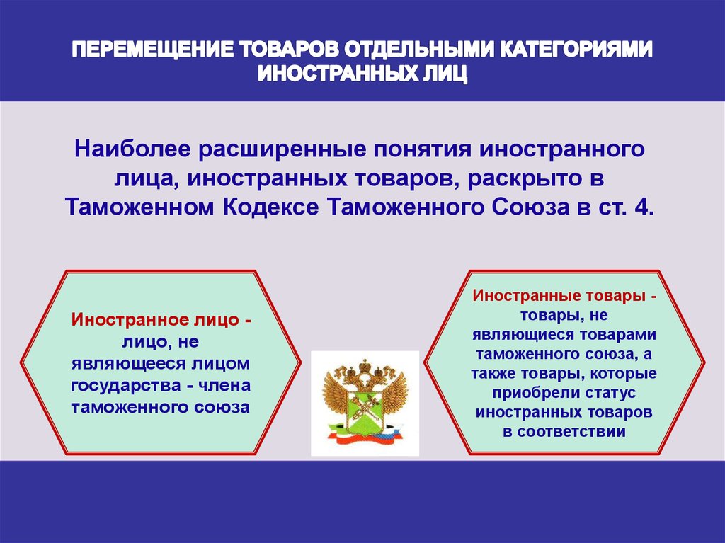 Порядок перемещения через таможенную границу продукции военного назначения презентация