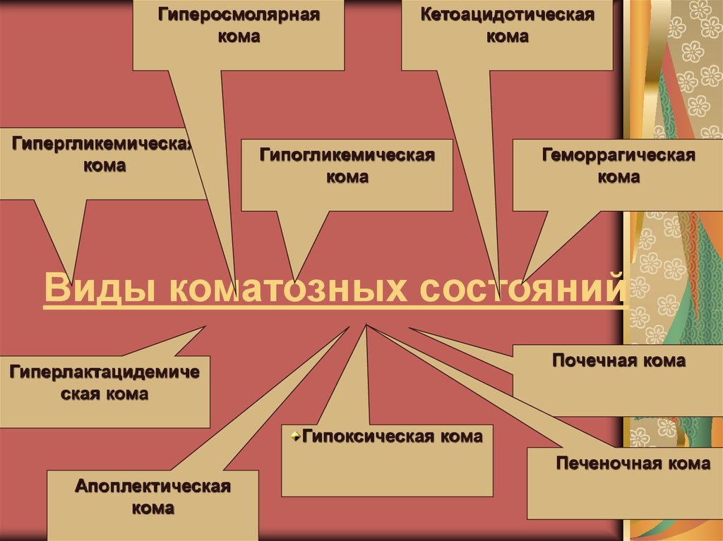 2 виды ком. Виды коматозных состояний. Перечислите виды коматозных состояний. Кома классификация. Кома виды коматозных состояний.