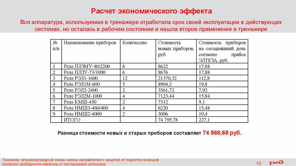 Вавилон пушкинская карта