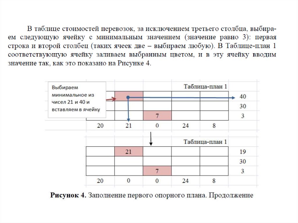 Транспортная задача презентация