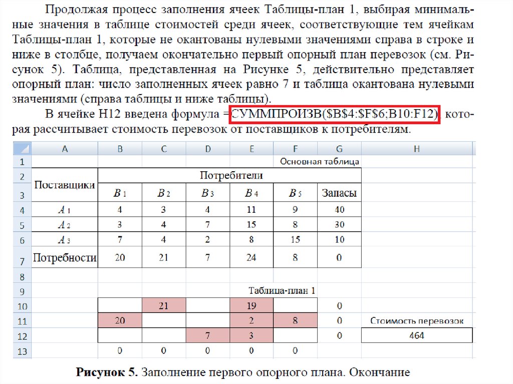 Транспортная задача презентация