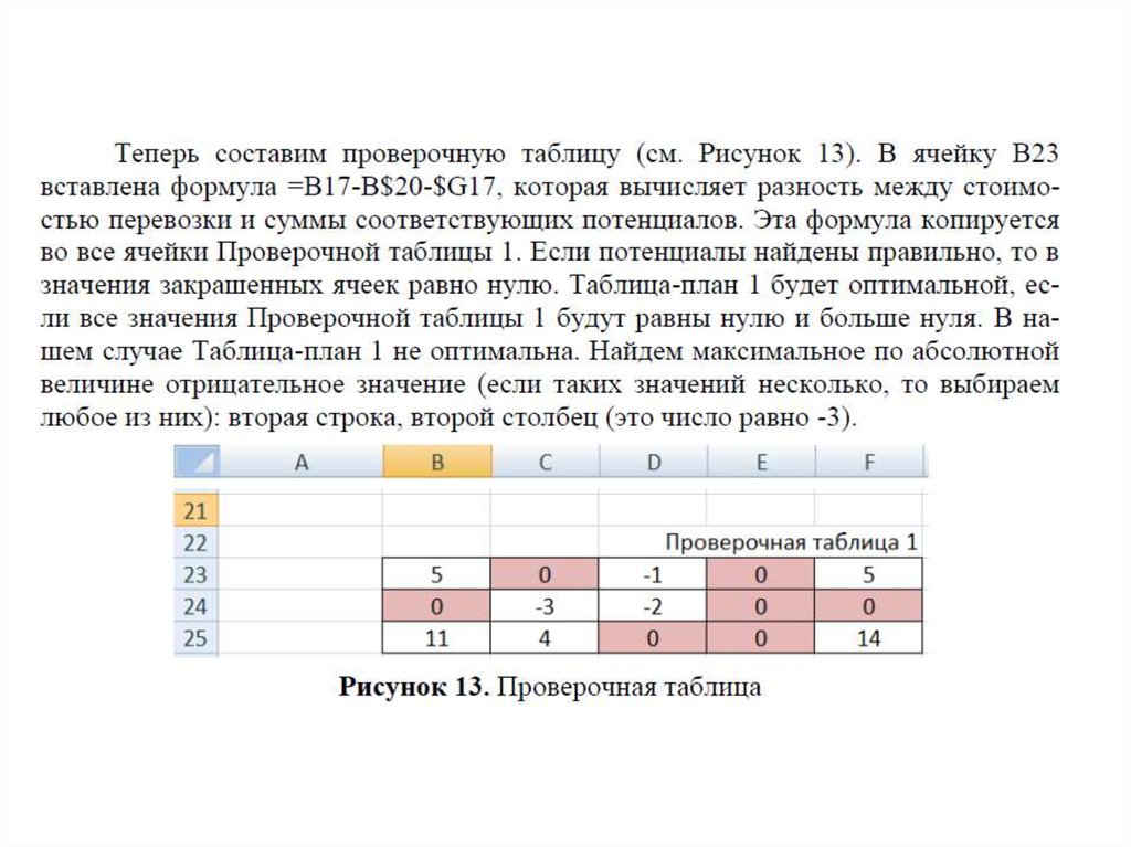 Контрольная таблица. Проверочная электронные таблицы. Какие величины в транспортной задаче могут быть отрицательными. Расчет она оно составление проверочной таблицы.