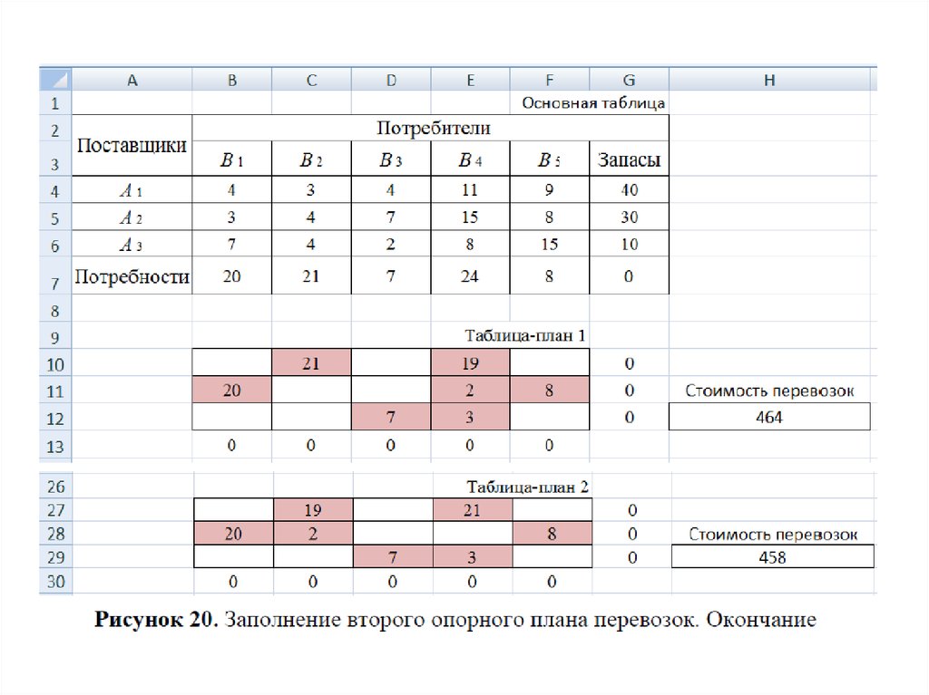 Оптимальный план транспортной задачи