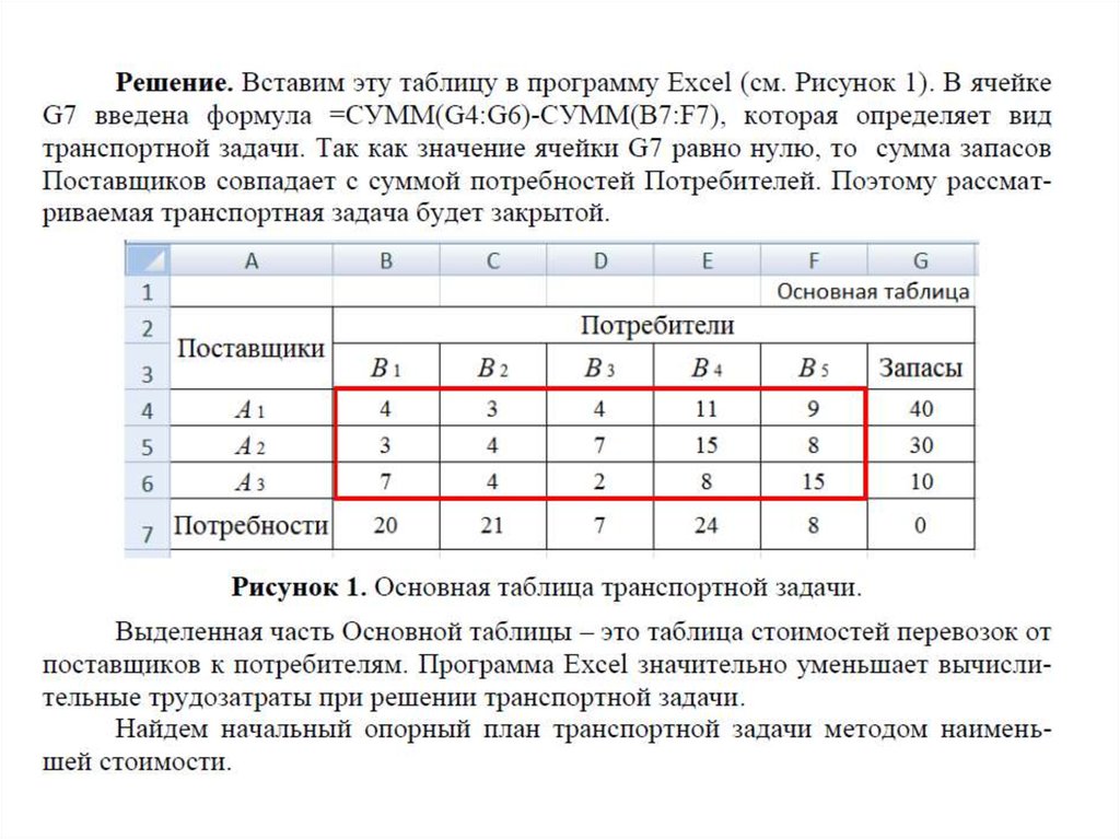 Оптимальный план перевозок. Методы нахождения начального плана транспортной задачи. План решения транспортной задачи. Методы нахождения опорного плана транспортной задачи. Программа на решение транспортной задачи.