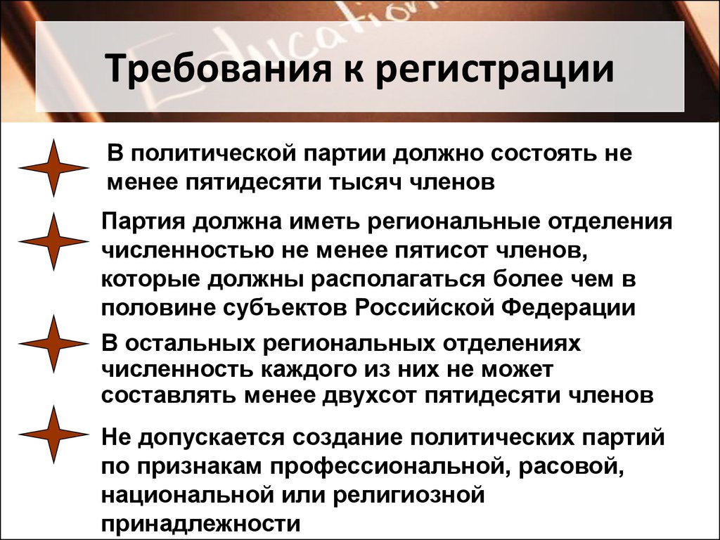 Политические партии россии презентация 11 класс