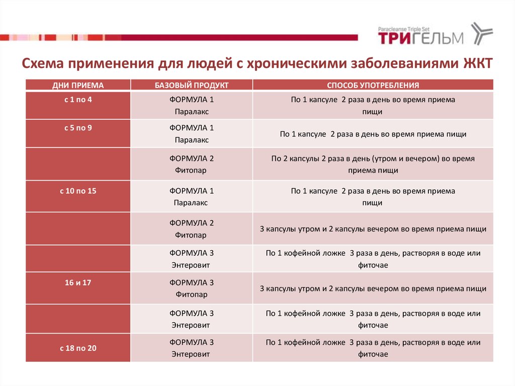 Тригельм схема применения