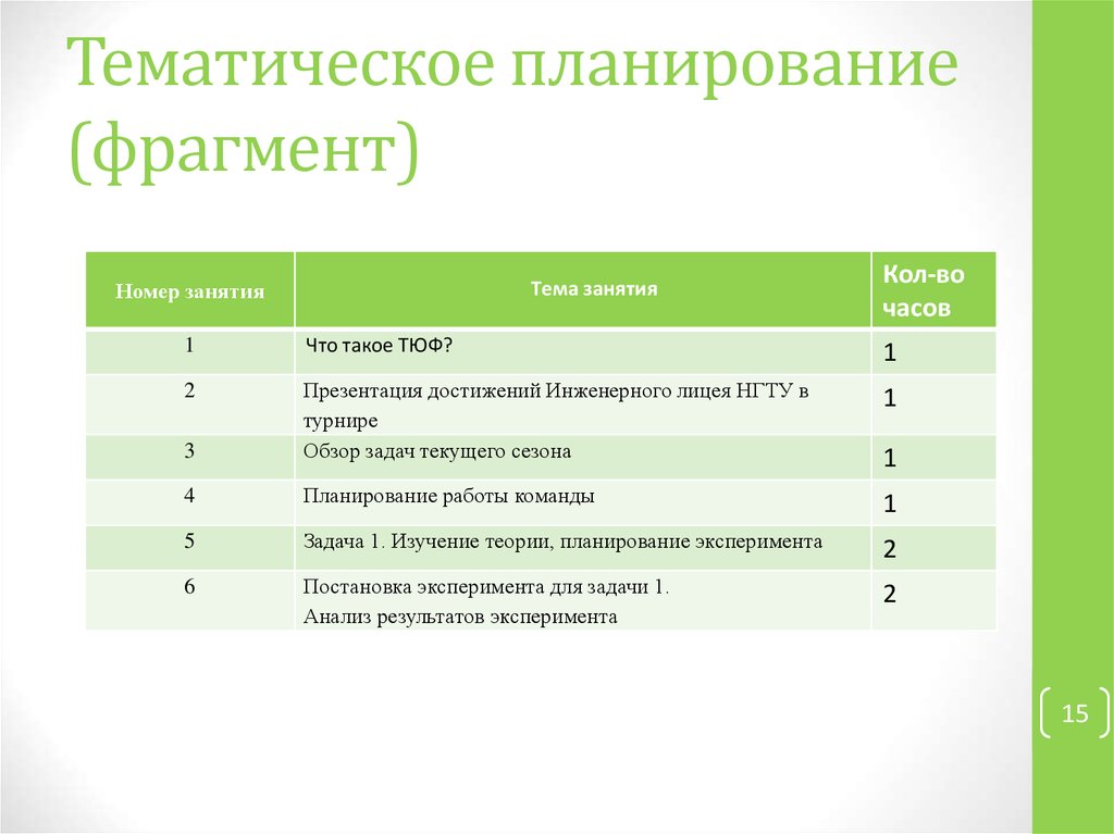 Тематическое планирование (фрагмент)