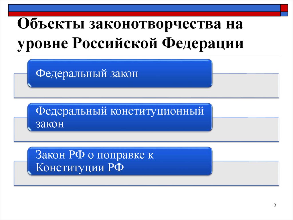 Законотворчество в рф план