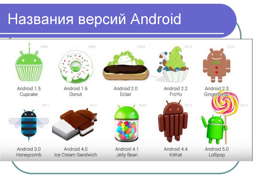 Названия версий Android