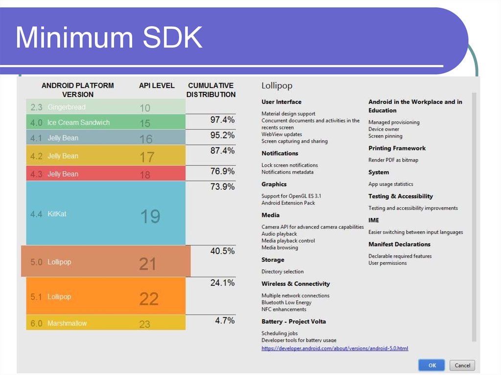 Android sdk versions. Уровни SDK. Android Version API Level. API Level SDK Version. Минимум миниморум.